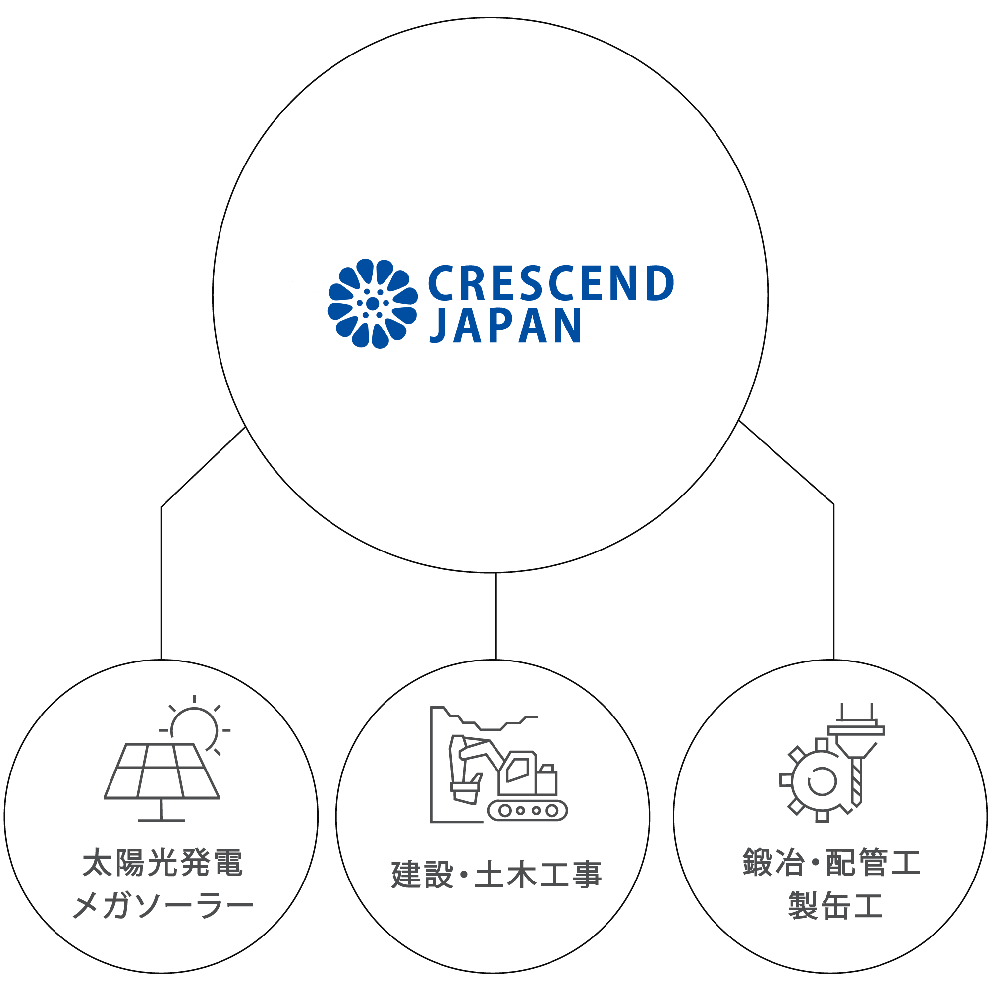 サービス体系の図解
